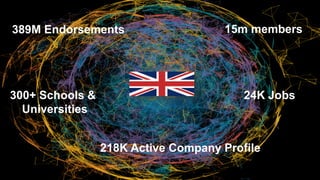 15m members
218K Active Company Profile
24K Jobs
389M Endorsements
300+ Schools &
Universities
 