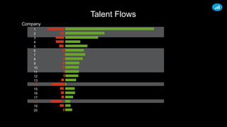 Talent Flows
1
2
3
4
5
6
7
8
9
10
11
12
13
14
15
16
17
18
19
20
Company
 