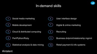 In-demand skills
Social media marketing
Mobile development
Cloud & distributed computing
Perl/Python/Ruby
Statistical analysis & data mining
User interface design
Digital & online marketing
Recruiting
Business dvlpmnt/relationship mgmnt
Retail payment & info systems
#intalent
 