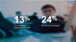 Of workers feel
engaged by their jobs
Are actively disengaged
13% 24%
Gallup, 2013
 