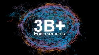 3B+Endorsements
#intalent
 