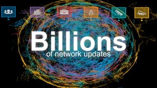 Billionsof network updates
#intalent
 