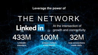 At the intersection of
growth and connectivity
Leverage the power of
THE NETWORK
433M 100M 32M
LinkedIn
members
unique vis...