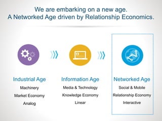 Information Age
Media & Technology
Knowledge Economy
Linear
Networked Age
Social & Mobile
Relationship Economy
Interactive...