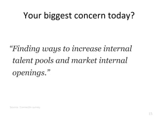 Your	
  biggest	
  concern	
  today?	
  
15	
  
Source: ConnectIn survey.
“Finding ways to increase internal
talent pools and market internal
openings.”
 