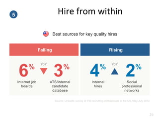 #inTalent New York
Embrace	
  the	
  power	
  of	
  data	
  
29
only one out of three
regularly measure employer brand in ...
