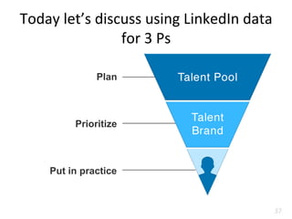 Put in practice
Plan
Prioritize
Today	
  let’s	
  discuss	
  using	
  LinkedIn	
  data	
  
for	
  3	
  Ps	
  
37	
  
 