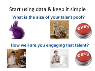 Start	
  using	
  data	
  &	
  keep	
  it	
  simple	
  
57	
  
What is the size of your talent pool?
How well are you engaging that talent?
 