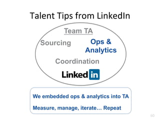 Talent	
  Tips	
  from	
  LinkedIn	
  
60	
  
Team TA
Sourcing Ops &
Analytics
Coordination
We embedded ops & analytics into TA
Measure, manage, iterate… Repeat
 