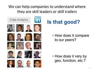 We	
  can	
  help	
  companies	
  to	
  understand	
  where	
  
they	
  are	
  skill	
  leaders	
  or	
  skill	
  trailers	
  
64	
  
Is that good?
•  How does it compare
to our peers?
•  How does it vary by
geo, function, etc.?
 
