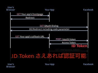 twitter.com/nov

slideshare.net/matake

github.com/nov

openid-foundation-japan.github.com

 