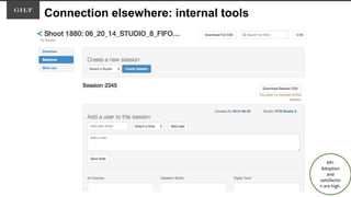 Connection elsewhere: internal tools
KPI:
Adoption
and
satisfactio
n are high.
 