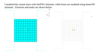 Modeling and Modal Analysis of MEMS Gyroscope with Beam-Shell Coupling ...