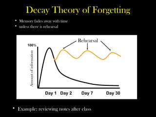Decay Theory of Forgetting
100%
Rehearsal
Day 1 Day 2 Day 7 Day 30
• Example: reviewing notes after class
Amount
of
information
• Memory fades away with time
• unless there is rehearsal
 
