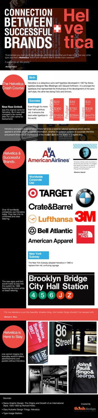 Connection between Successful Brands and Helvetica