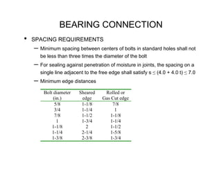 BEARING CONNECTION
•   SPACING REQUIREMENTS
    – Minimum spacing between centers of bolts in standard holes shall not
      be less than three times the diameter of the bolt
    – For sealing against penetration of moisture in joints, the spacing on a
      single line adjacent to the free edge shall satisfy s ≤ (4.0 + 4.0 t) ≤ 7.0
    – Minimum edge distances
        Bolt diameter   Sheared      Rolled or
             (in.)       edge       Gas Cut edge
              5/8        1-1/8          7/8
              3/4        1-1/4           1
              7/8        1-1/2         1-1/8
               1         1-3/4         1-1/4
            1-1/8          2           1-1/2
            1-1/4        2-1/4         1-5/8
            1-3/8        2-3/8         1-3/4
 