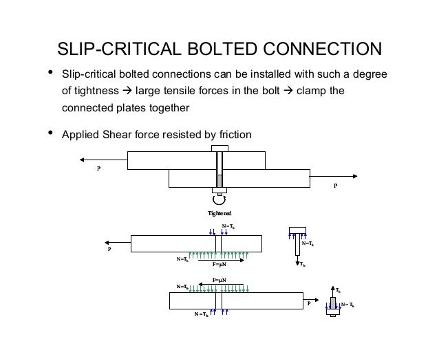 bolting design