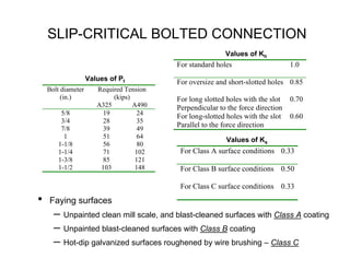 SLIP-CRITICAL BOLTED CONNECTION
                                                        Values of Kh
                                        For standard holes                     1.0
                  Values of Pt          For oversize and short-slotted holes 0.85
    Bolt diameter    Required Tension
         (in.)            (kips)        For long slotted holes with the slot   0.70
                     A325        A490   Perpendicular to the force direction
          5/8          19          24
                                        For long-slotted holes with the slot   0.60
          3/4          28          35
          7/8          39          49
                                        Parallel to the force direction
           1           51          64
                                                        Values of Ks
        1-1/8          56          80
        1-1/4          71         102    For Class A surface conditions 0.33
        1-3/8          85         121
        1-1/2         103         148    For Class B surface conditions 0.50

                                         For Class C surface conditions 0.33
•   Faying surfaces
      – Unpainted clean mill scale, and blast-cleaned surfaces with Class A coating
      – Unpainted blast-cleaned surfaces with Class B coating
      – Hot-dip galvanized surfaces roughened by wire brushing – Class C
 