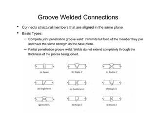 Groove Welded Connections
•   Connects structural members that are aligned in the same plane
•   Basic Types:
     –   Complete joint penetration groove weld: transmits full load of the member they join
         and have the same strength as the base metal.
     –   Partial penetration groove weld: Welds do not extend completely through the
         thickness of the pieces being joined.
 