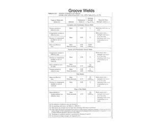 Groove Welds
 