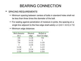 BEARING CONNECTION
• SPACING REQUIREMENTS
– Minimum spacing between centers of bolts in standard holes shall not
be less than three times the diameter of the bolt
– For sealing against penetration of moisture in joints, the spacing on a
single line adjacent to the free edge shall satisfy s ≤ (4.0 + 4.0 t) ≤ 7.0
– Minimum edge distances
Bolt diameter
(in.)
Sheared
edge
Rolled or
Gas Cut edge
5/8 1-1/8 7/8
3/4 1-1/4 1
7/8 1-1/2 1-1/8
1 1-3/4 1-1/4
1-1/8 2 1-1/2
1-1/4 2-1/4 1-5/8
1-3/8 2-3/8 1-3/4
 