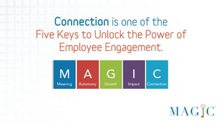 How Connection Drives Employee Engagement | PPT