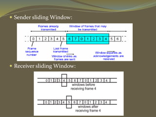  Sender sliding Window:
 Receiver sliding Window:
 