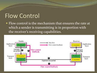 Flow Control
 Flow control is the mechanism that ensures the rate at
which a sender is transmitting is in proportion with
the receiver’s receiving capabilities.
 
