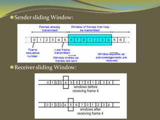 ⚫Sendersliding Window:
⚫Receiversliding Window:
 
