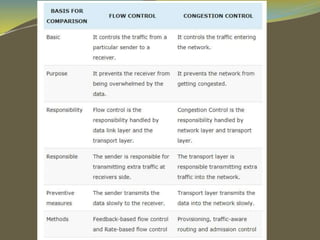 connection establishment flow and congestion control.pptx