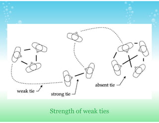 Connection Fundamentals | PDF