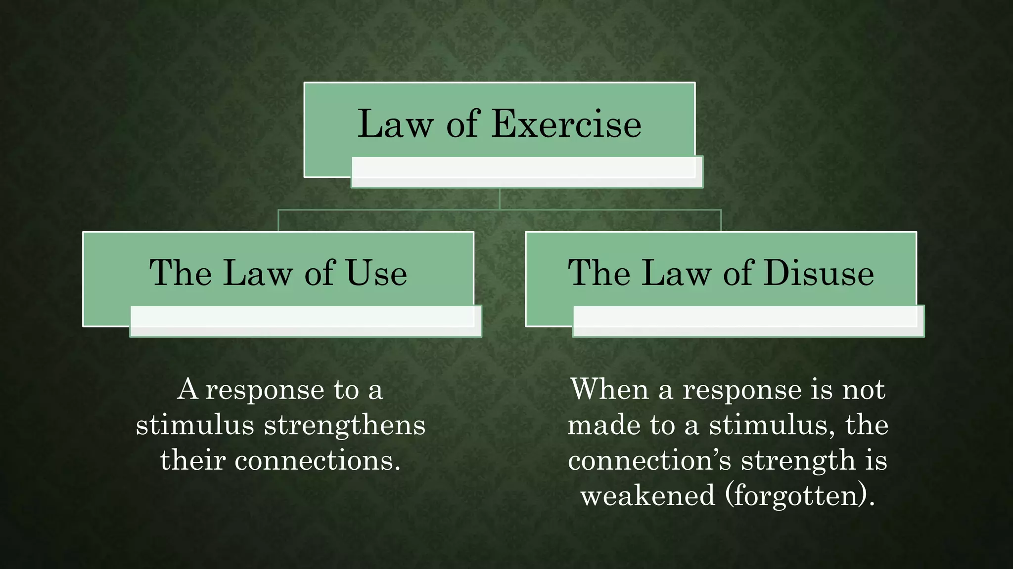 Law of Exercise
The Law of Use The Law of Disuse
A response to a
stimulus strengthens
their connections.
When a response is not
made to a stimulus, the
connection’s strength is
weakened (forgotten).
 