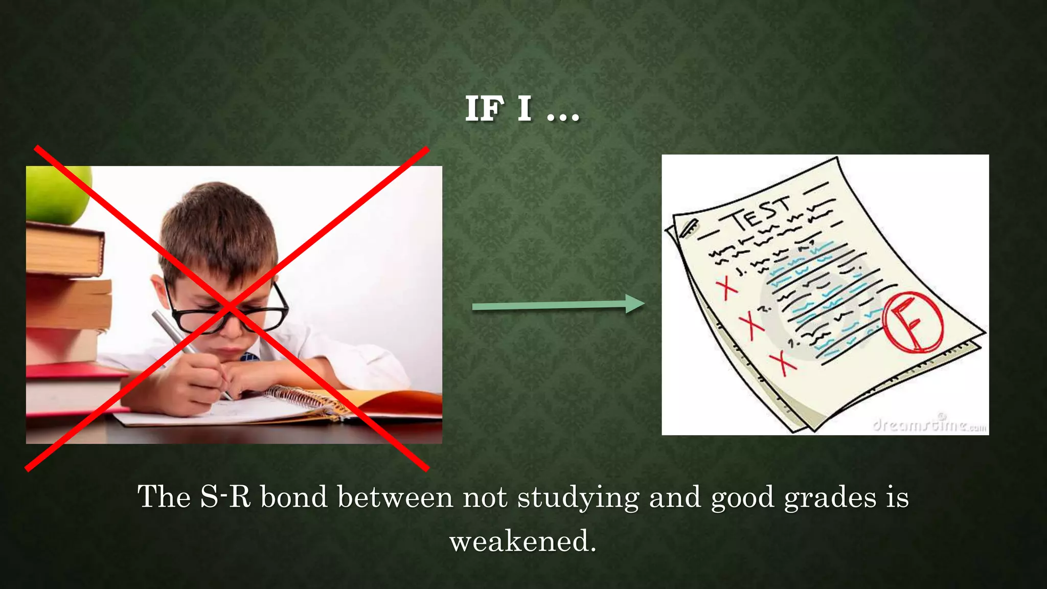 IF I …
The S-R bond between not studying and good grades is
weakened.
 