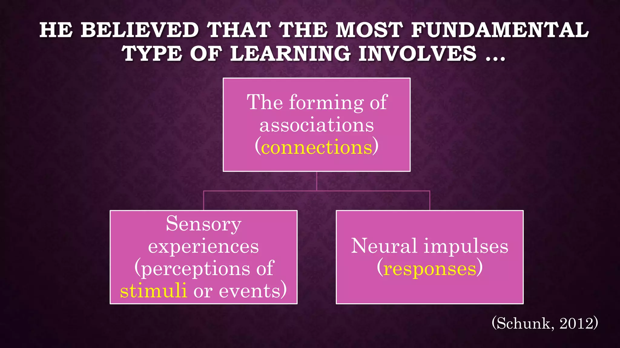 HE BELIEVED THAT THE MOST FUNDAMENTAL
TYPE OF LEARNING INVOLVES …
(Schunk, 2012)
The forming of
associations
(connections)
Sensory
experiences
(perceptions of
stimuli or events)
Neural impulses
(responses)
 