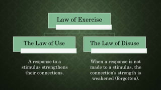Law of Exercise
The Law of Use The Law of Disuse
A response to a
stimulus strengthens
their connections.
When a response is not
made to a stimulus, the
connection’s strength is
weakened (forgotten).
 