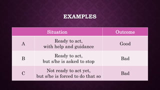 EXAMPLES
Situation Outcome
A
Ready to act,
with help and guidance
Good
B
Ready to act,
but s/he is asked to stop
Bad
C
Not ready to act yet,
but s/he is forced to do that so
Bad
 