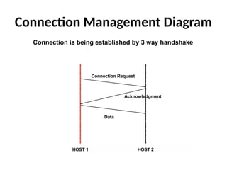 connection management in data communication | PPTX