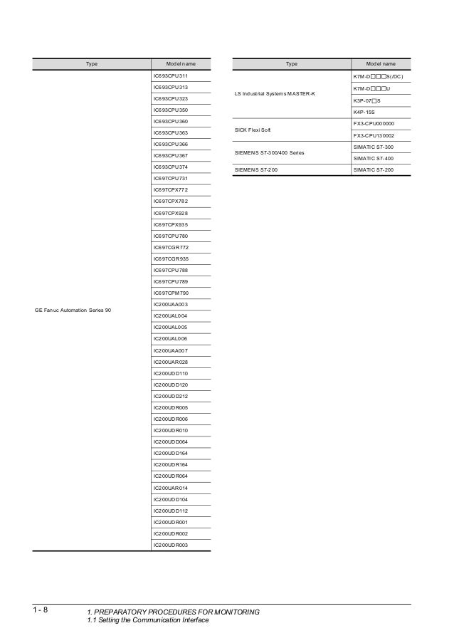 Connection manual (non mitsubishi products 2 for gt works3)