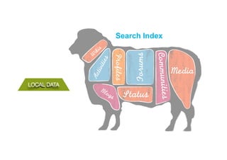 LOCAL DATA
Forums
Media
Communities
Status
Profiles
BlogsActivities
W
ikis
Search Index
 