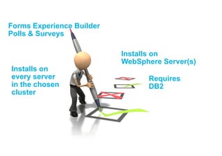 Forms Experience Builder
Polls & Surveys
Installs on
WebSphere Server(s)
Requires
DB2
Installs on
every server
in the chosen
cluster
 