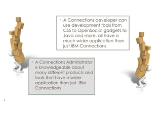 4
• A Connections Administrator
is knowledgeable about
many different products and
tools that have a wider
application than just IBM
Connections
• A Connections developer can
use development tools from
CSS to OpenSocial gadgets to
Java and more, all have a
much wider application than
just IBM Connections
 
