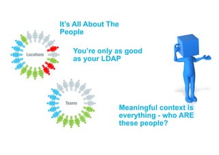 It’s All About The
People
Locations
Teams
You’re only as good
as your LDAP
Meaningful context is
everything - who ARE
these people?
 