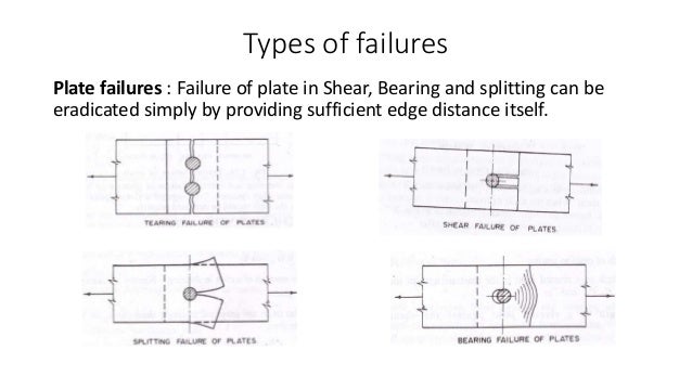 Failure Of Riveted Joints Ppt - DesaignHandbags Failure Of Riveted Joints Ppt - DesaignHandbags