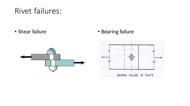 Connections Connections