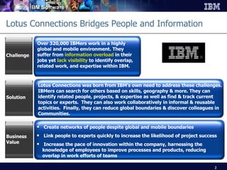 Lotus Connections Bridges People and Information Over 320,000 IBMers work in a highly global and mobile environment. They suffer from  information overload  in their jobs yet  lack visibility  to identify overlap, related work, and expertise within IBM. Challenge Create networks of people despite global and mobile boundaries Link people to experts quickly to increase the likelihood of project success Increase the pace of innovation within the company, harnessing the knowledge of employees to improve processes and products, reducing overlap in work efforts of teams  Business Value Lotus Connections was born from IBM’s own need to address these challenges.  IBMers can search for others based on skills, geography & more. They can identify related people, projects, & expertise as well as find & track current topics or experts.  They can also work collaboratively in informal & reusable activities.  Finally, they can reduce global boundaries & discover colleagues in Communities. Solution 