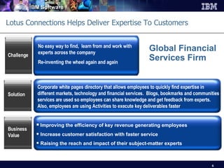 Lotus Connections Helps Deliver Expertise To Customers No easy way to find,  learn from and work with experts across the company Re-inventing the wheel again and again Challenge Improving the efficiency of key revenue generating employees Increase customer satisfaction with faster service Raising the reach and impact of their subject-matter experts Business Value Corporate white pages directory that allows employees to quickly find expertise in different markets, technology and financial services.  Blogs, bookmarks and communities services are used so employees can share knowledge and get feedback from experts.  Also, employees are using Activities to execute key deliverables faster  Solution Global Financial  Services Firm 