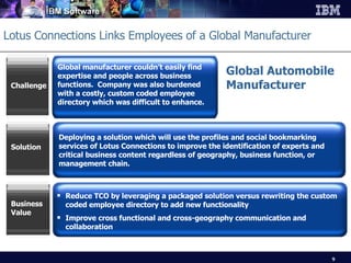 Lotus Connections Links Employees of a Global Manufacturer Global manufacturer couldn’t easily find expertise and people across business functions.  Company was also burdened with a costly, custom coded employee directory which was difficult to enhance. Challenge Reduce TCO by leveraging a packaged solution versus rewriting the custom coded employee directory to add new functionality Improve cross functional and cross-geography communication and collaboration Business Value Deploying a solution which will use the profiles and social bookmarking services of Lotus Connections to improve the identification of experts and critical business content regardless of geography, business function, or management chain. Solution Global Automobile Manufacturer 