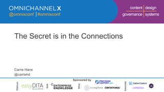 @omnixconf #omnixconf
Sponsored by
Platinum
Gold
Silver
Associate
governance systems
content design
The Secret is in the Connections
Carrie Hane
@carriehd
1
 