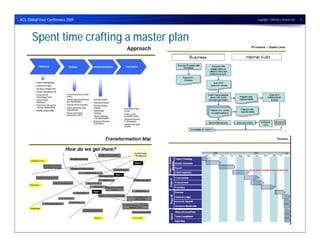 ACL Global User Conference 2009           Copyright © 2009 ACL Services Ltd.   5




      Spent time crafting a master plan
 