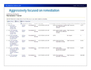 ACL Global User Conference 2009             Copyright © 2009 ACL Services Ltd.   7




      Aggressively focused on remediation
 